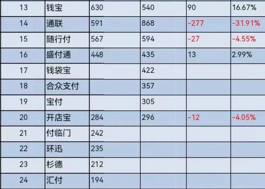 2023年12月交易量排名