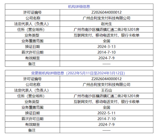 合利宝法人和经营场所变更了吗，有关合利宝介绍